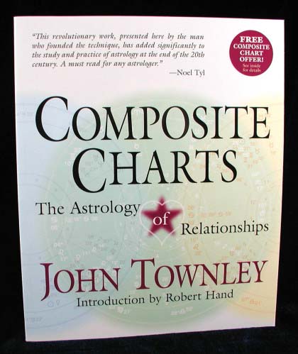 Composite Charts