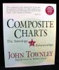 Composite Charts